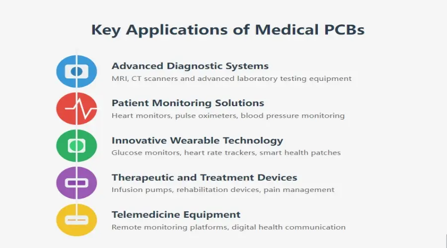 medical PCB applications