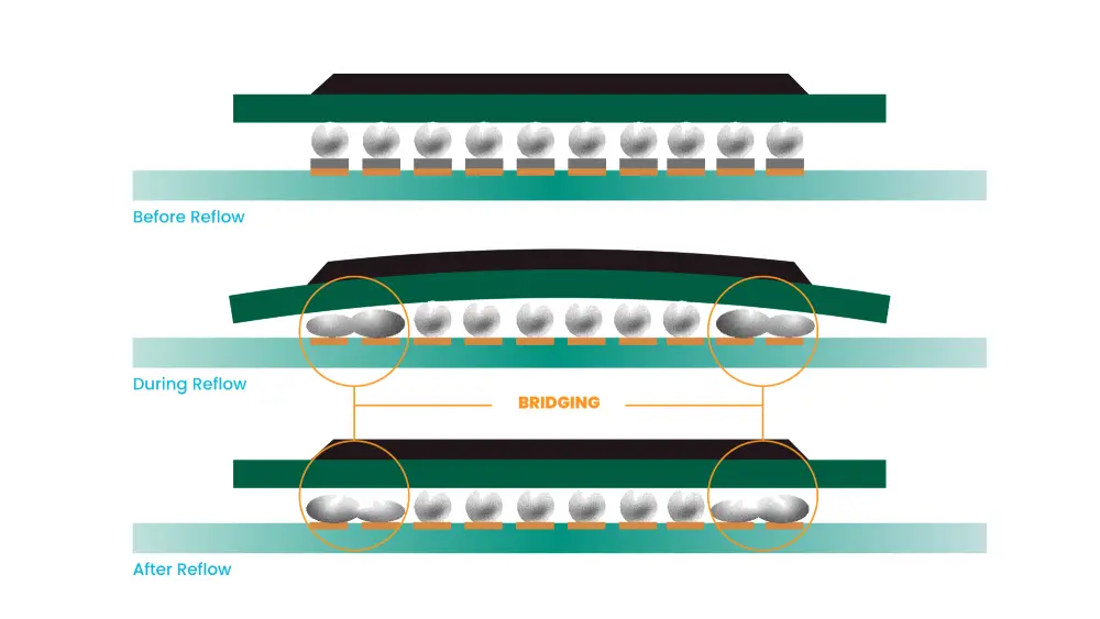 Solder Ball Bridging