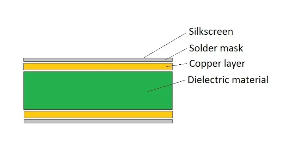 Commonly used Dielectric Materials