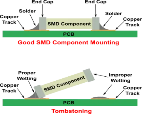 Rimozione definitiva del PCB