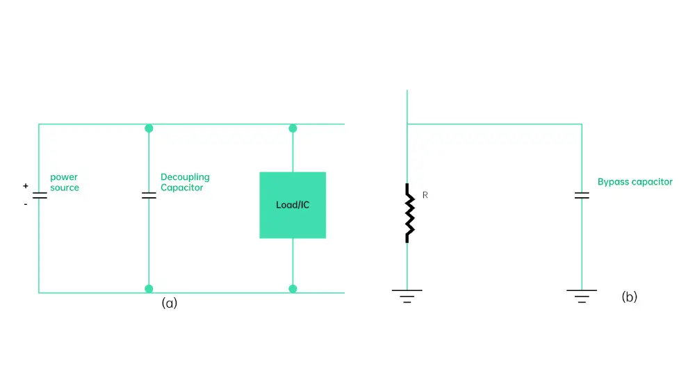 Coupling Capacitor and Bypass Capacitor