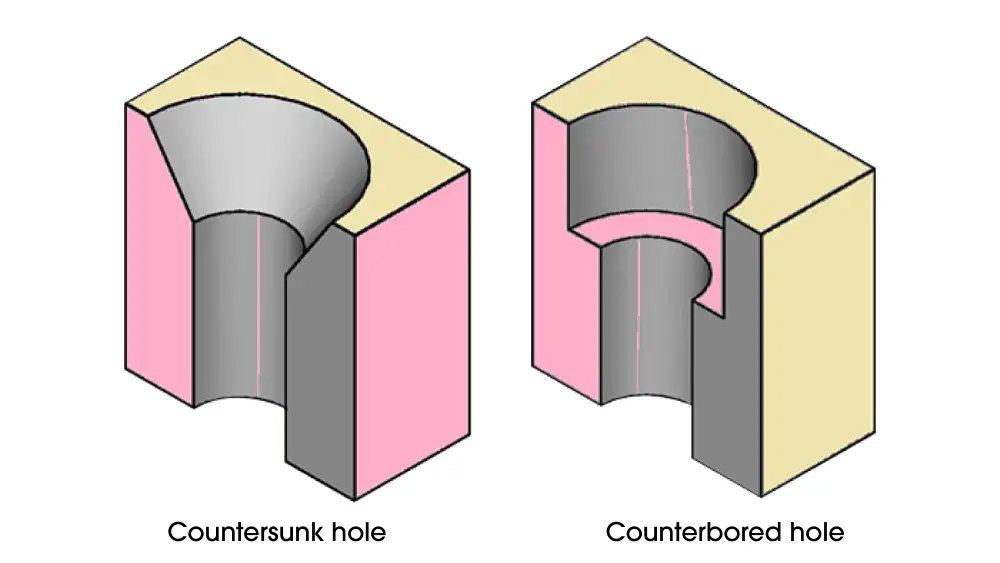 Counterbore vs Countersink